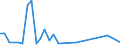 Flow: Exports / Measure: Values / Partner Country: Germany / Reporting Country: Spain