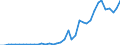 Handelsstrom: Exporte / Maßeinheit: Werte / Partnerland: World / Meldeland: Germany