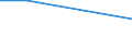 Flow: Exports / Measure: Values / Partner Country: China / Reporting Country: Chile