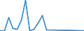 Flow: Exports / Measure: Values / Partner Country: China / Reporting Country: Israel