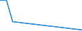 Flow: Exports / Measure: Values / Partner Country: France excl. Monaco & overseas / Reporting Country: Austria