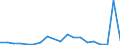 Flow: Exports / Measure: Values / Partner Country: France excl. Monaco & overseas / Reporting Country: Belgium