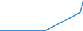 Flow: Exports / Measure: Values / Partner Country: France excl. Monaco & overseas / Reporting Country: Denmark