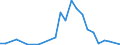 Handelsstrom: Exporte / Maßeinheit: Werte / Partnerland: France excl. Monaco & overseas / Meldeland: Netherlands