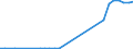 Flow: Exports / Measure: Values / Partner Country: France incl. Monaco & overseas / Reporting Country: Denmark