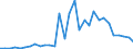 Flow: Exports / Measure: Values / Partner Country: World / Reporting Country: Belgium