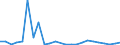 Flow: Exports / Measure: Values / Partner Country: World / Reporting Country: Greece