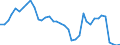 Flow: Exports / Measure: Values / Partner Country: World / Reporting Country: Japan