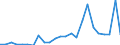 Flow: Exports / Measure: Values / Partner Country: France excl. Monaco & overseas / Reporting Country: Germany