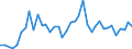 Flow: Exports / Measure: Values / Partner Country: Germany / Reporting Country: Italy incl. San Marino & Vatican