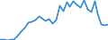 Flow: Exports / Measure: Values / Partner Country: World / Reporting Country: France incl. Monaco & overseas