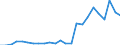 Flow: Exports / Measure: Values / Partner Country: Belgium, Luxembourg / Reporting Country: Japan