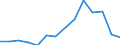 Flow: Exports / Measure: Values / Partner Country: Chinese Taipei / Reporting Country: Slovakia