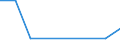 Flow: Exports / Measure: Values / Partner Country: Germany / Reporting Country: Estonia