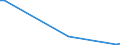 Flow: Exports / Measure: Values / Partner Country: World / Reporting Country: Greece