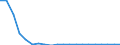 Flow: Exports / Measure: Values / Partner Country: World / Reporting Country: Slovenia