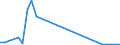 Flow: Exports / Measure: Values / Partner Country: Germany / Reporting Country: Czech Rep.