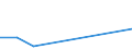 Flow: Exports / Measure: Values / Partner Country: Germany / Reporting Country: Finland