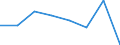 Flow: Exports / Measure: Values / Partner Country: Germany / Reporting Country: Sweden