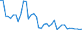 Handelsstrom: Exporte / Maßeinheit: Werte / Partnerland: Germany / Meldeland: Switzerland incl. Liechtenstein