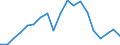 Flow: Exports / Measure: Values / Partner Country: World / Reporting Country: Belgium