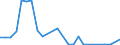 Flow: Exports / Measure: Values / Partner Country: World / Reporting Country: Slovakia