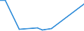 Flow: Exports / Measure: Values / Partner Country: Germany / Reporting Country: Austria