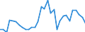 Flow: Exports / Measure: Values / Partner Country: Germany / Reporting Country: Czech Rep.