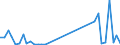 Flow: Exports / Measure: Values / Partner Country: Germany / Reporting Country: Switzerland incl. Liechtenstein