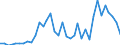 Flow: Exports / Measure: Values / Partner Country: World / Reporting Country: Australia