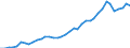 Flow: Exports / Measure: Values / Partner Country: World / Reporting Country: Italy incl. San Marino & Vatican