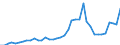 Flow: Exports / Measure: Values / Partner Country: World / Reporting Country: United Kingdom