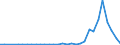 Flow: Exports / Measure: Values / Partner Country: Austria / Reporting Country: Czech Rep.