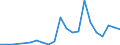 Flow: Exports / Measure: Values / Partner Country: Austria / Reporting Country: Israel