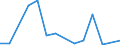 Flow: Exports / Measure: Values / Partner Country: Austria / Reporting Country: Latvia