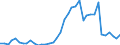 Flow: Exports / Measure: Values / Partner Country: Austria / Reporting Country: United Kingdom