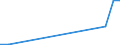 Flow: Exports / Measure: Values / Partner Country: Bahamas / Reporting Country: Japan