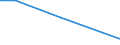 Flow: Exports / Measure: Values / Partner Country: Belgium, Luxembourg / Reporting Country: Australia