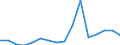 Flow: Exports / Measure: Values / Partner Country: Belgium, Luxembourg / Reporting Country: Austria