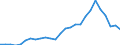 Flow: Exports / Measure: Values / Partner Country: World / Reporting Country: Austria