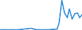 Flow: Exports / Measure: Values / Partner Country: World / Reporting Country: Finland