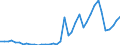 Handelsstrom: Exporte / Maßeinheit: Werte / Partnerland: World / Meldeland: Germany