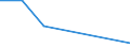 Flow: Exports / Measure: Values / Partner Country: World / Reporting Country: Iceland