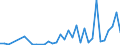 Flow: Exports / Measure: Values / Partner Country: World / Reporting Country: Turkey