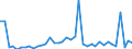 Flow: Exports / Measure: Values / Partner Country: World / Reporting Country: United Kingdom