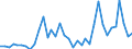 Flow: Exports / Measure: Values / Partner Country: World / Reporting Country: USA incl. PR. & Virgin Isds.