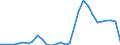 Handelsstrom: Exporte / Maßeinheit: Werte / Partnerland: Germany / Meldeland: Belgium