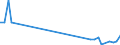 Flow: Exports / Measure: Values / Partner Country: Germany / Reporting Country: Canada