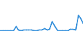 Flow: Exports / Measure: Values / Partner Country: Germany / Reporting Country: Netherlands