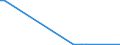 Flow: Exports / Measure: Values / Partner Country: Germany / Reporting Country: Poland